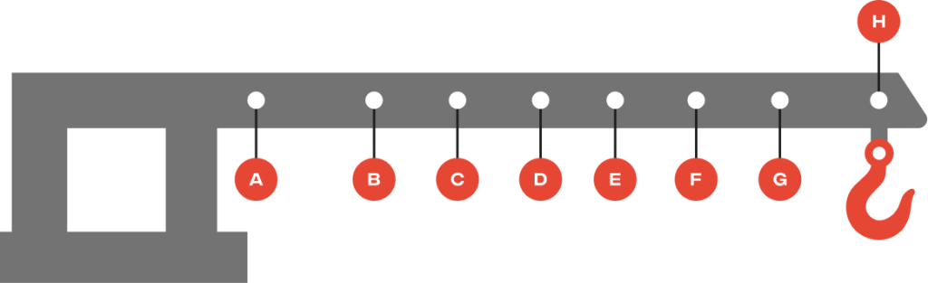 Diagram of a fixed long forklift jib with labeled points A through H and a lifting hook, illustrating the attachment's design and specifications for enhanced forklift functionality.