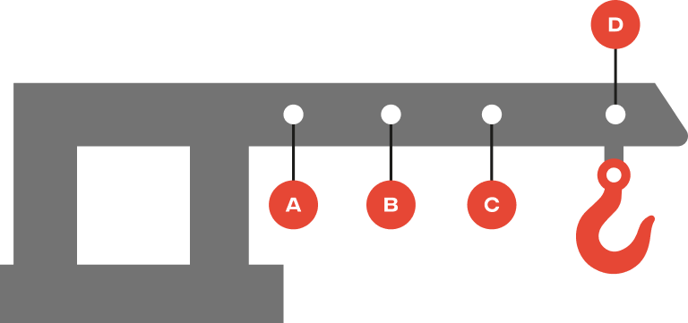 Diagram of a fixed short forklift jib attachment with labeled points A, B, C, and D, illustrating its design and functionality for lifting and moving heavy loads.