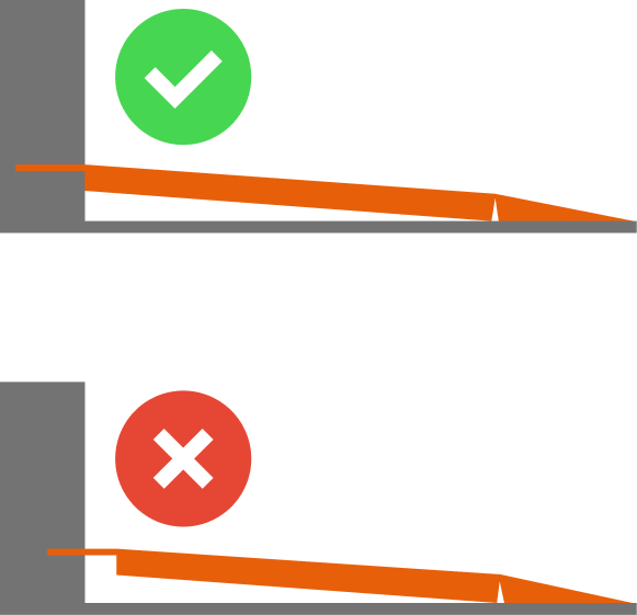 Illustration showing correct and incorrect angles for using container ramps, emphasizing safety guidelines for unloading shipping containers with forklifts.
